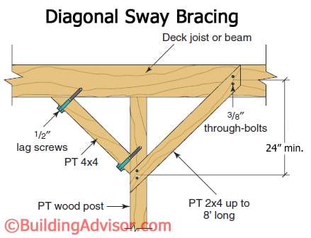 Deck Framing Guide: Critical Connections