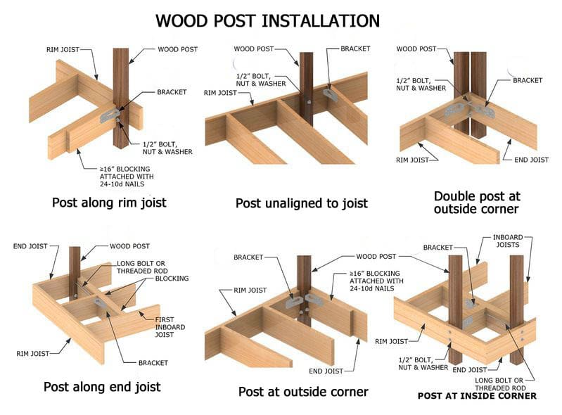 How To Attach Deck Beam To 6x6 Post My Bios