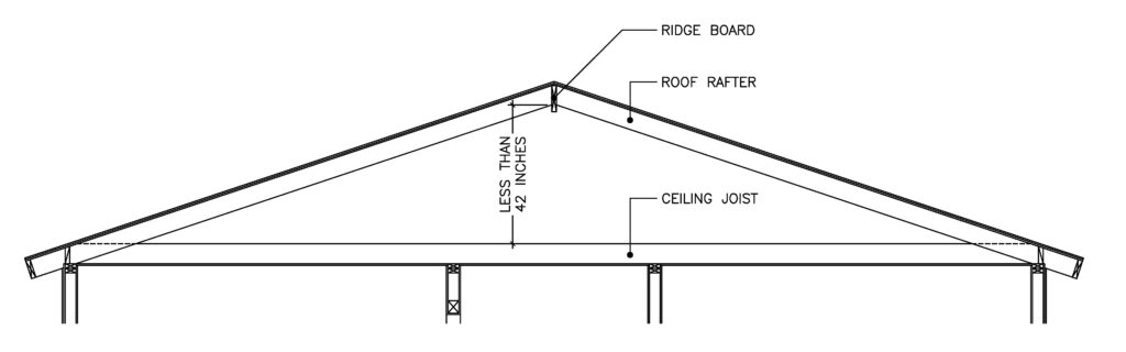 Steel Joist Ceiling Joist Span Chart Free Uk Span Tables For Floor