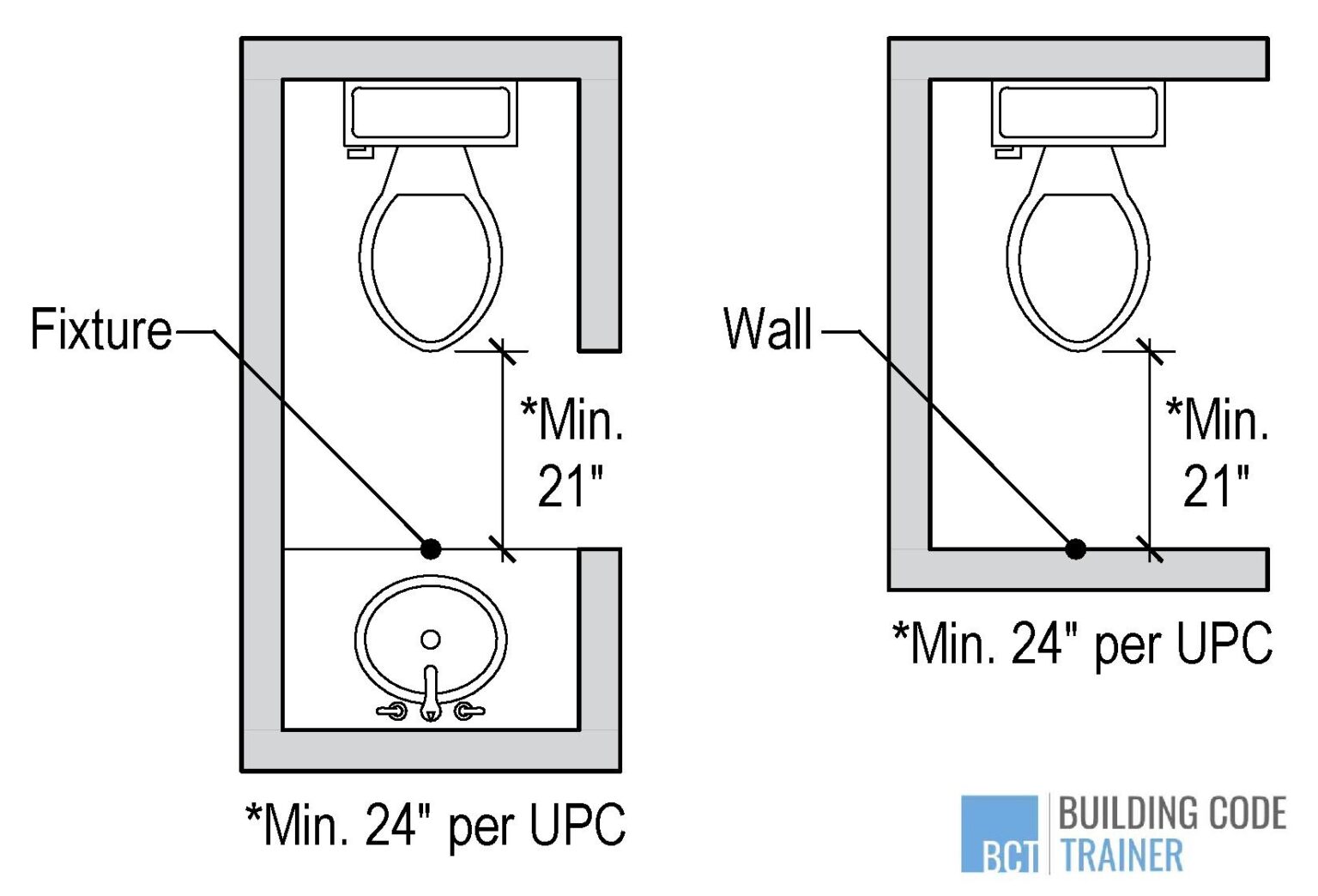 What is the minimum bathing permit? To explain