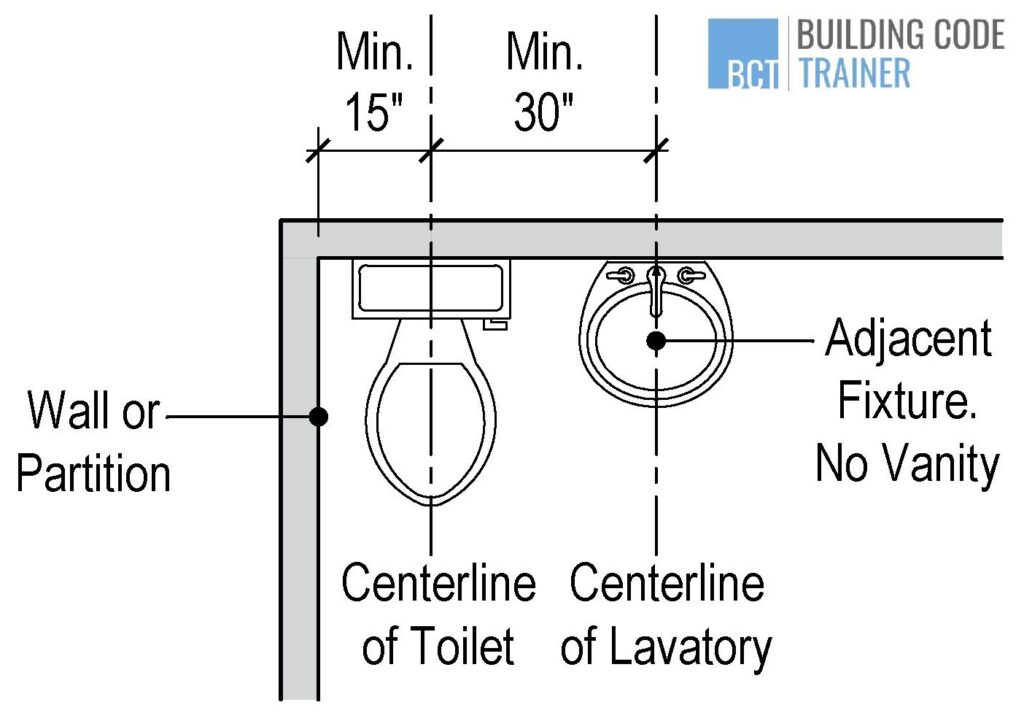 What is the minimum bathing permit? To explain