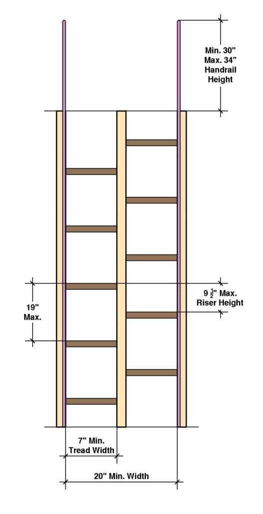 Are Alternating Tread Devices Code Compliant? Building Code Trainer