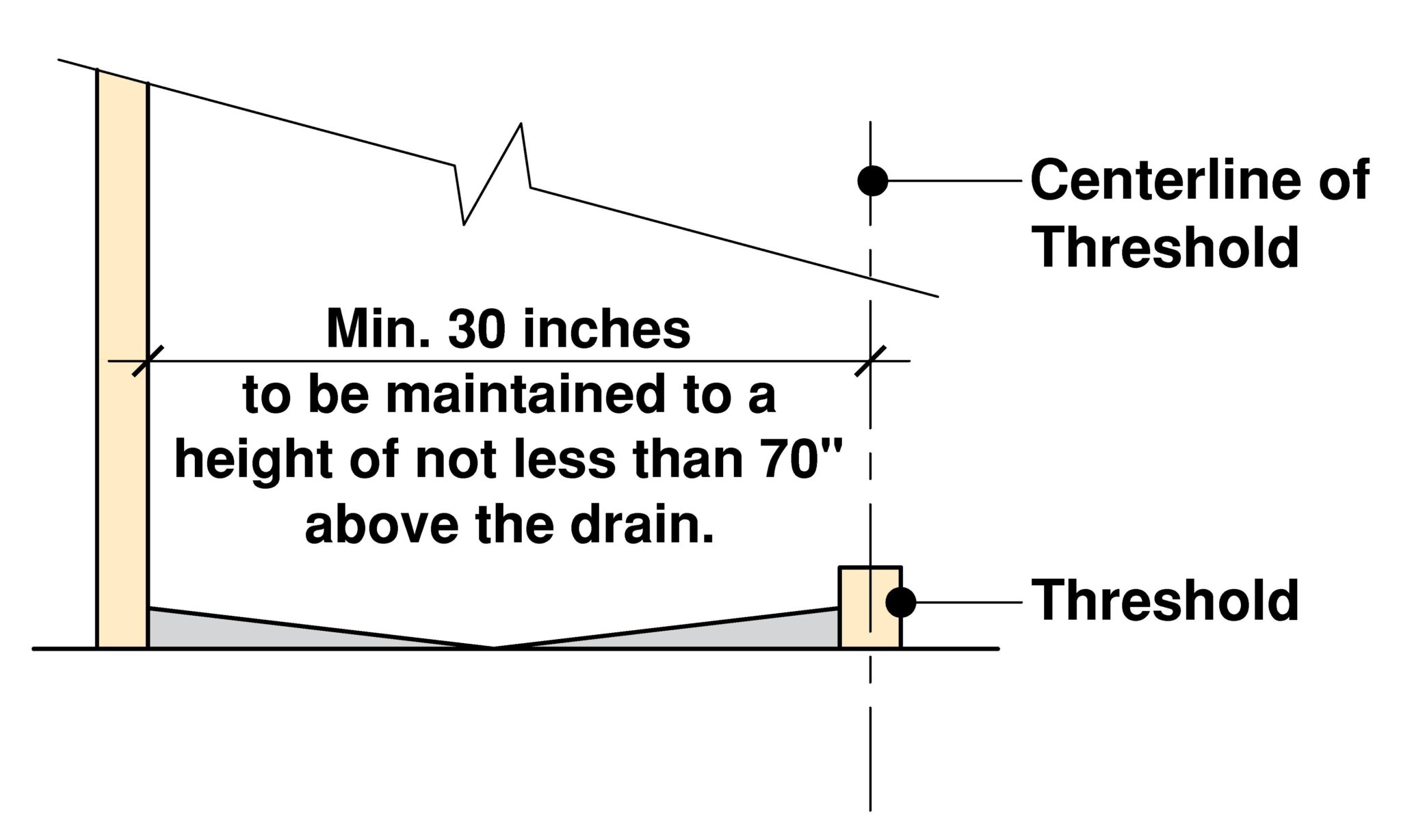 Minimum Shower Size and Clearances Explained! Building Code Trainer