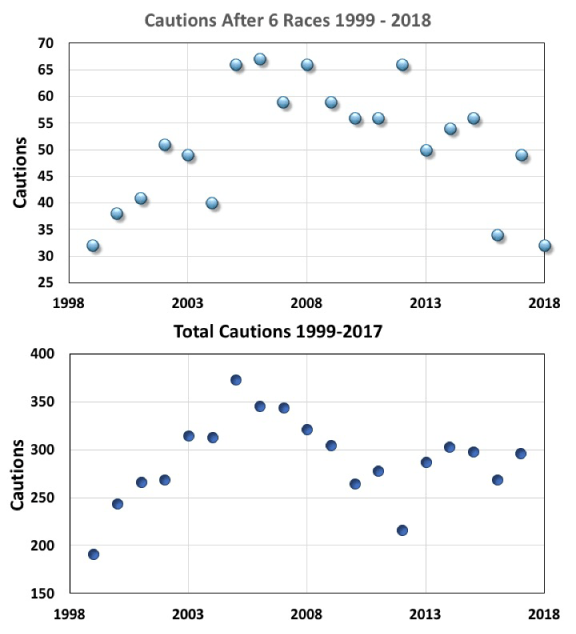 EarlySeason Predictions Require Caution Building Speed