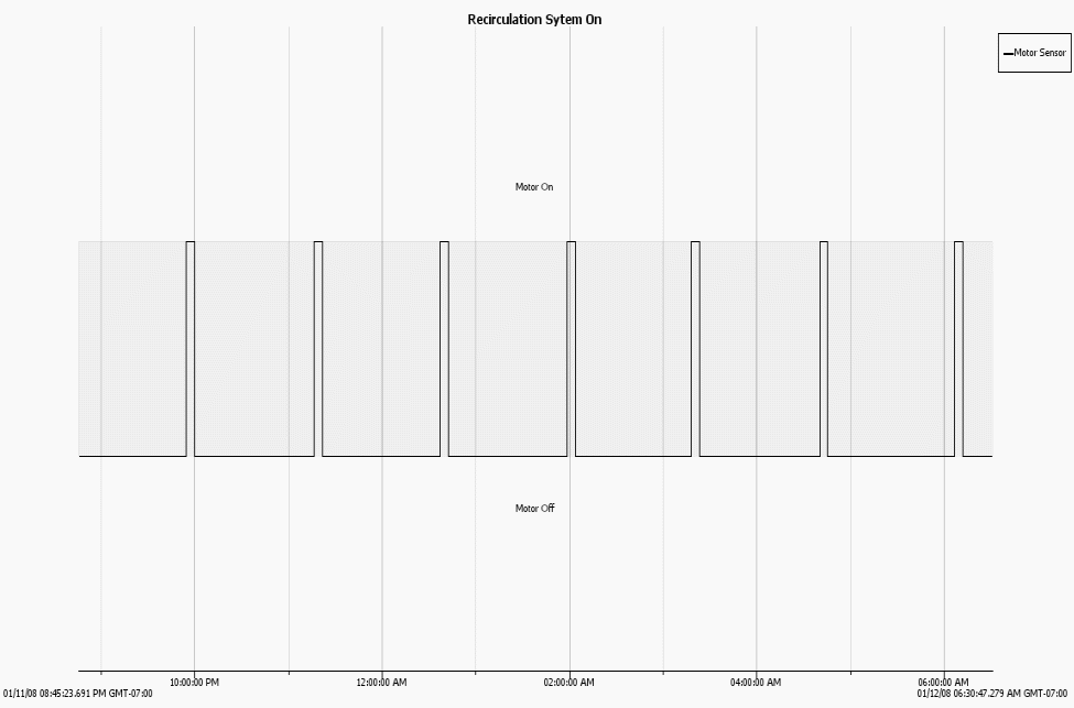 Hot Water Recirculation Systems how much energy waste?