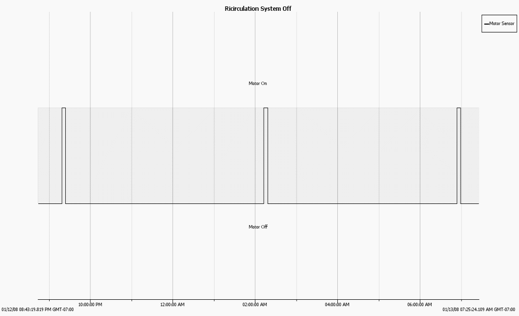 Hot Water Recirculation Systems how much energy waste?