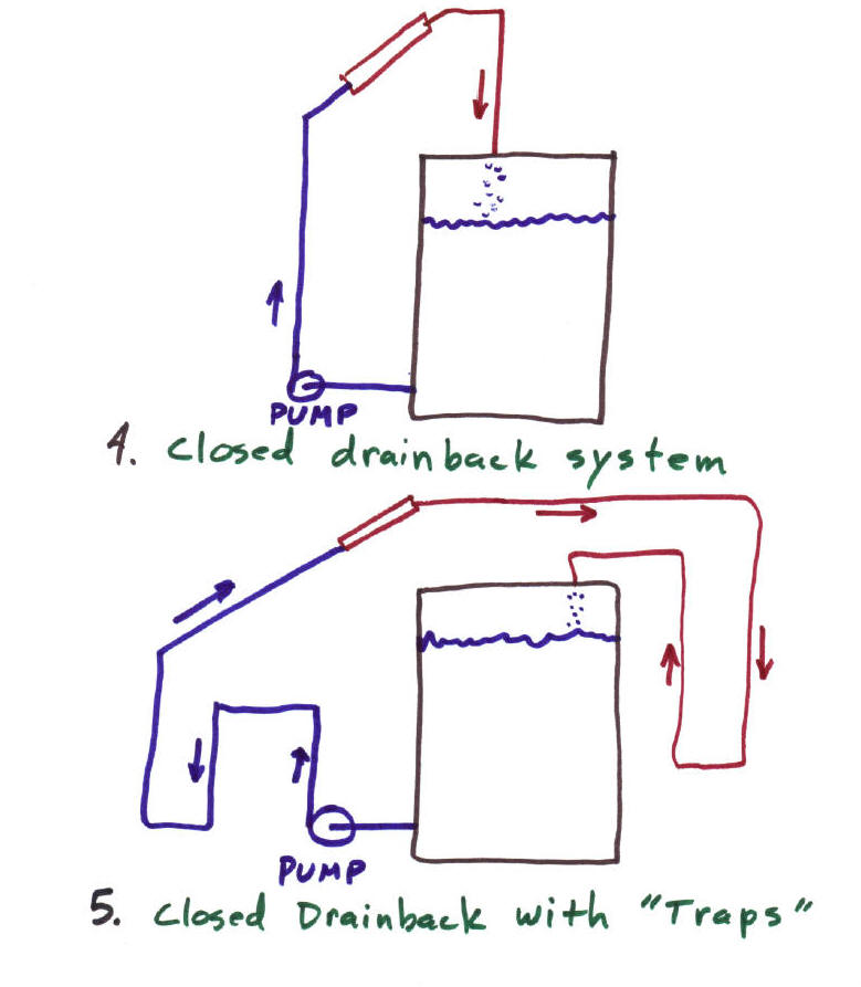 Closed Drain System Design Best Drain Photos