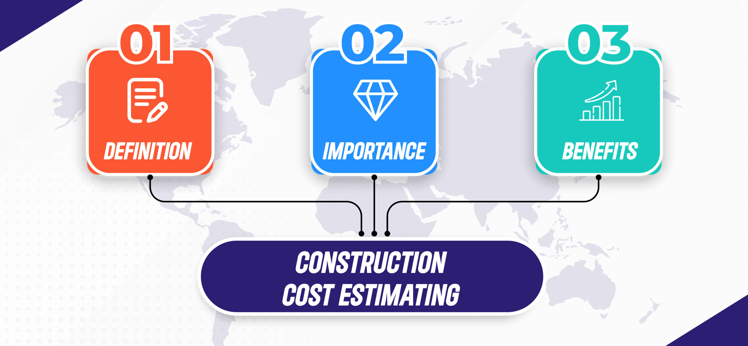 Construction Cost Estimating Definition, Importance, & Benefits