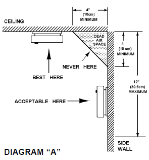 Fire-Alarm-Installation
