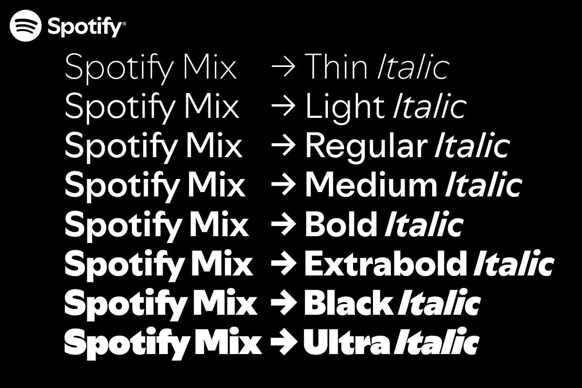 Spotify Font: Everything You Need to Know About the Iconic Typeface