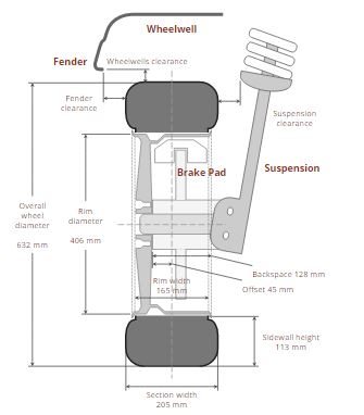 Awesome wheel fitment database: Wheel-size.com | Build Race Party