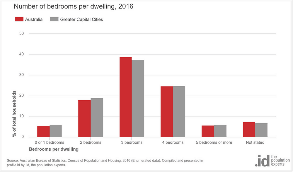 How Many Square Meters Is An Average 4 Bedroom House www