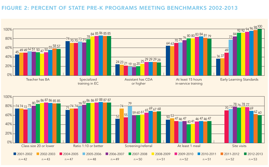 NC PreK Meets All NIEER Quality Benchmarks North Carolina Early