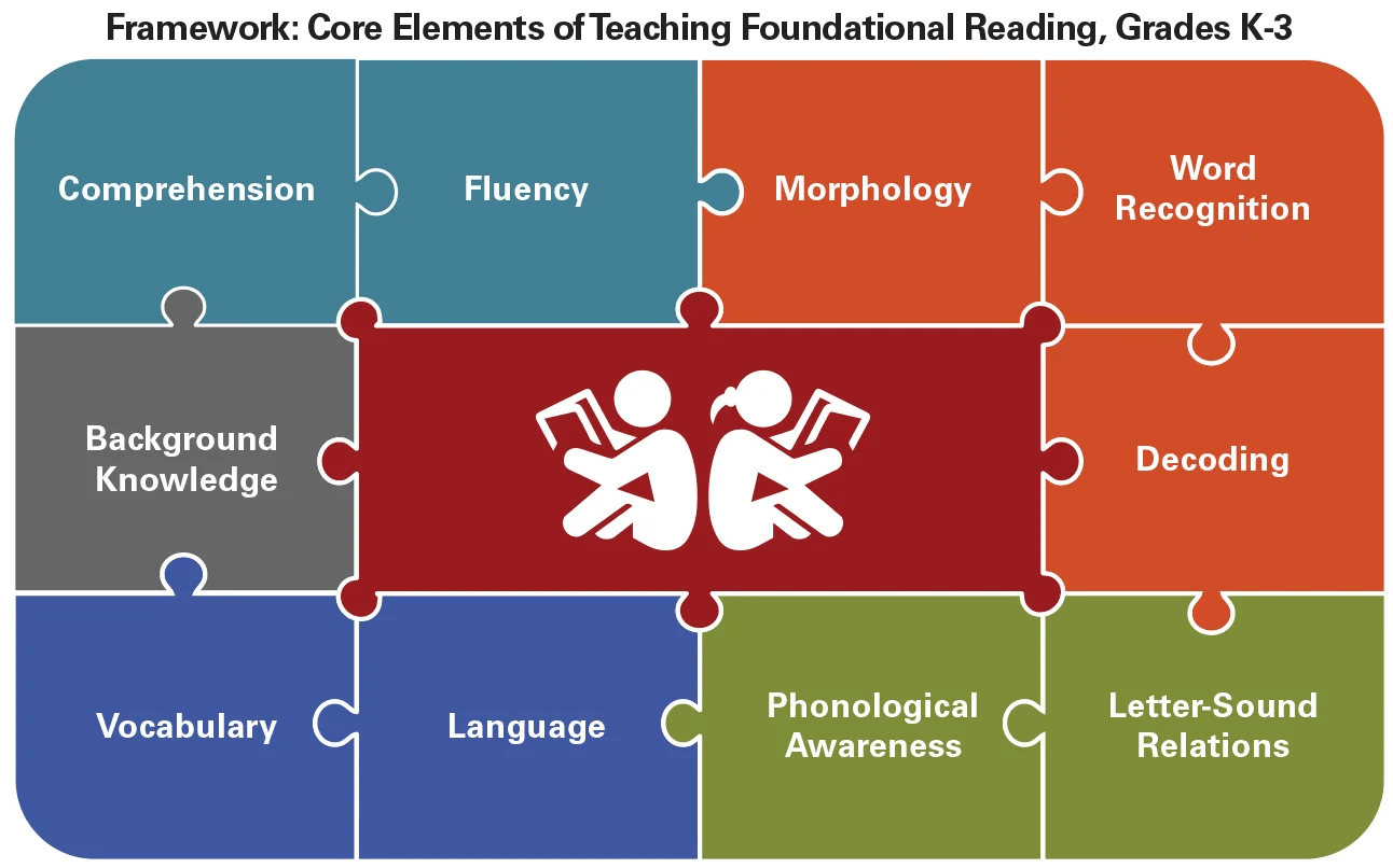 MOOC Opportunity Teaching Foundational Reading Skills North Carolina