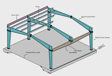 Jack Beam – Build Tree Infratech LLP