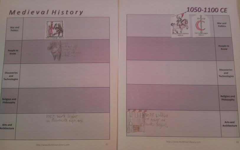 Purchase Book of Centuries and Timeline Figures Build Your Library