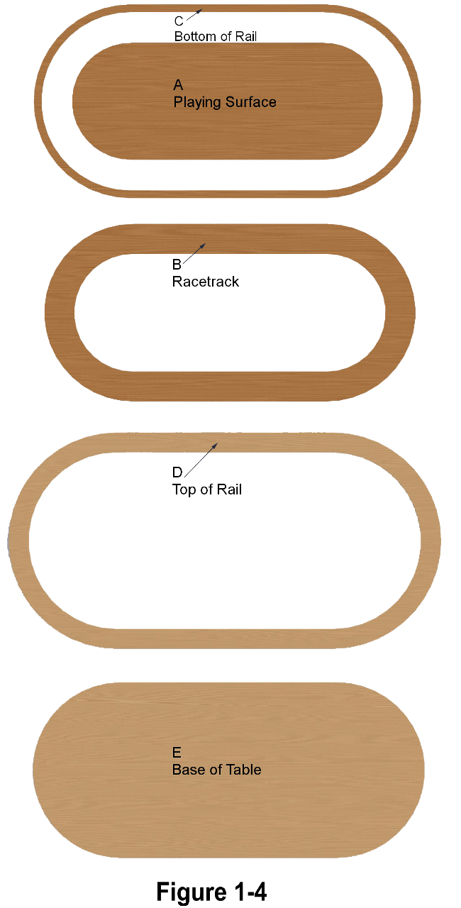 Cutting the Wood to Build a Racetrack Poker Table Build Your Own