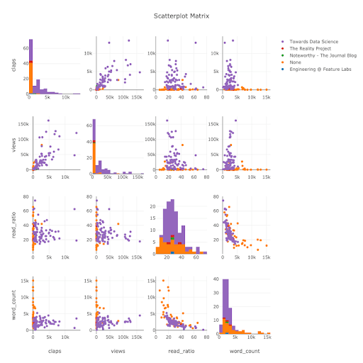 Plotting With Plotly in Python Built In