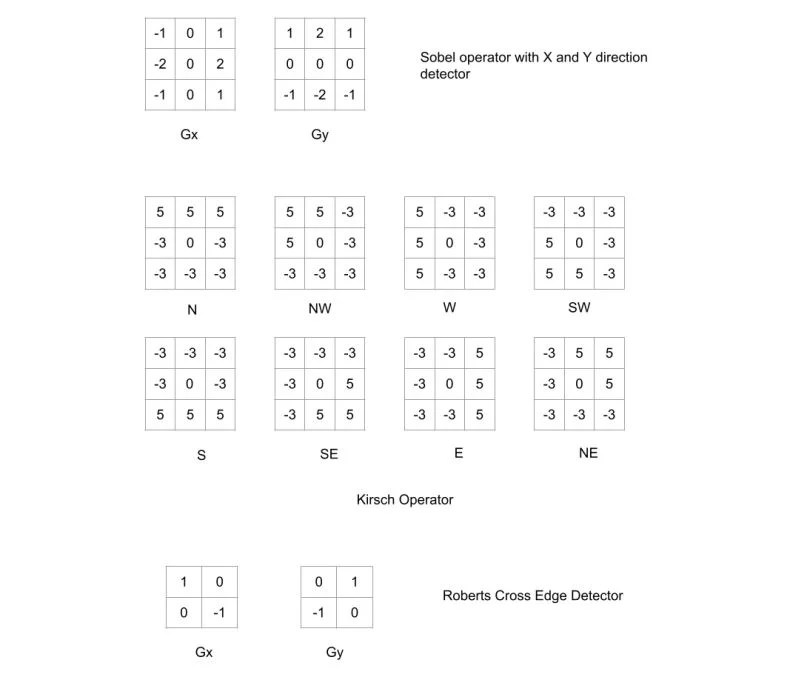 Image Segmentation Explained Built In