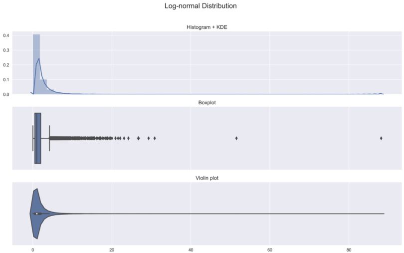 What Are Violin Plots and How to Use Them Built In