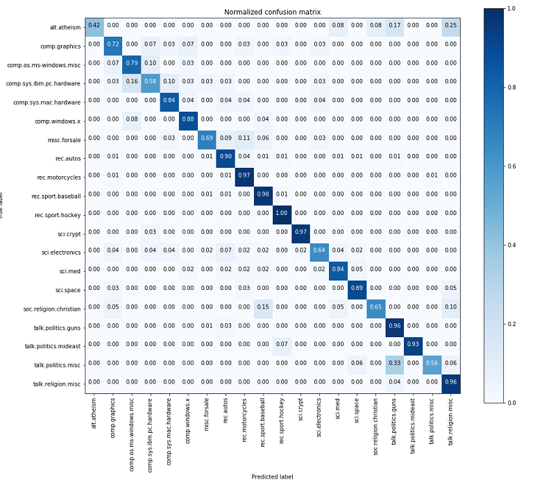 Multiclass Classification An Introduction Built In