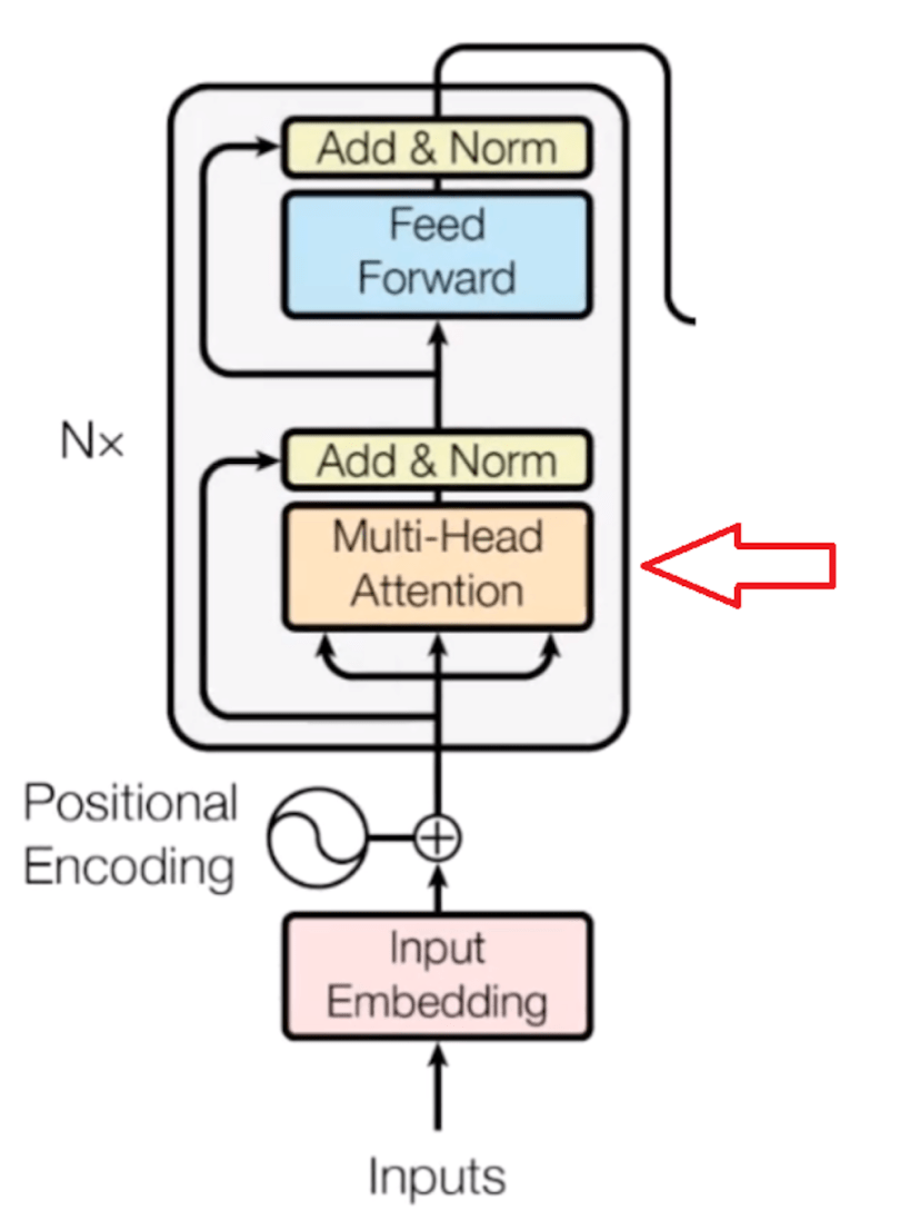 Transformer Neural Networks A StepbyStep Breakdown Built In