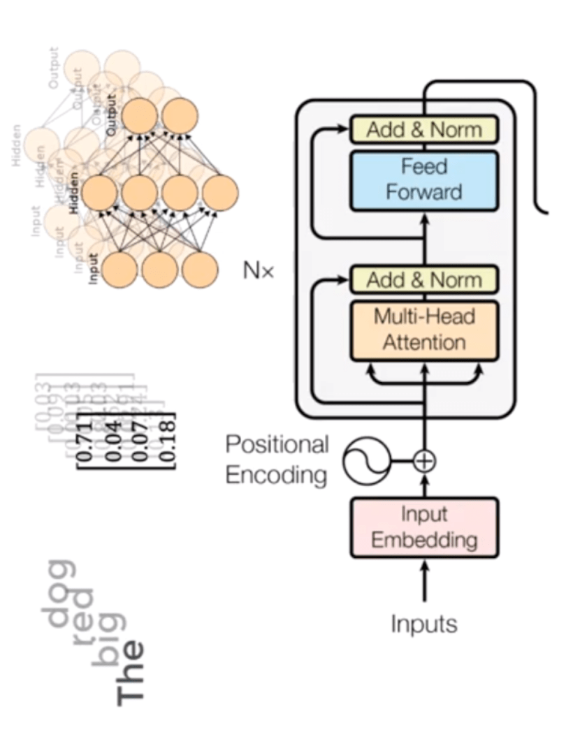 Transformer Neural Networks A StepbyStep Breakdown Built In