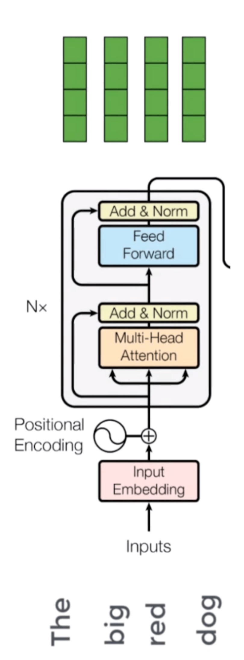 Transformer Neural Networks A StepbyStep Breakdown Built In