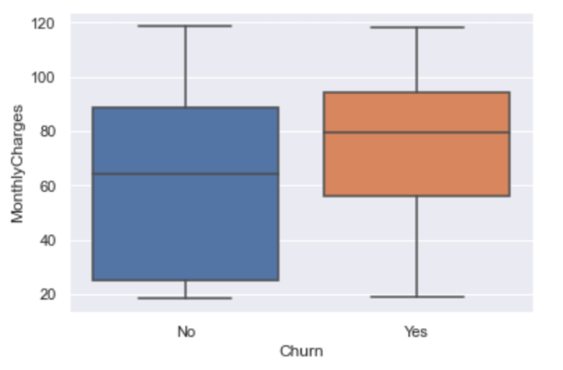Calculating Quartiles A StepbyStep Explanation Built In