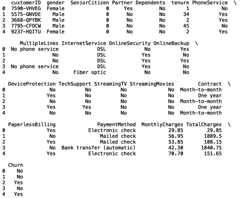 Calculating Quartiles A StepbyStep Explanation Built In