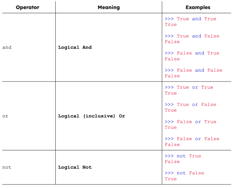 A Handy Guide to Python Built In
