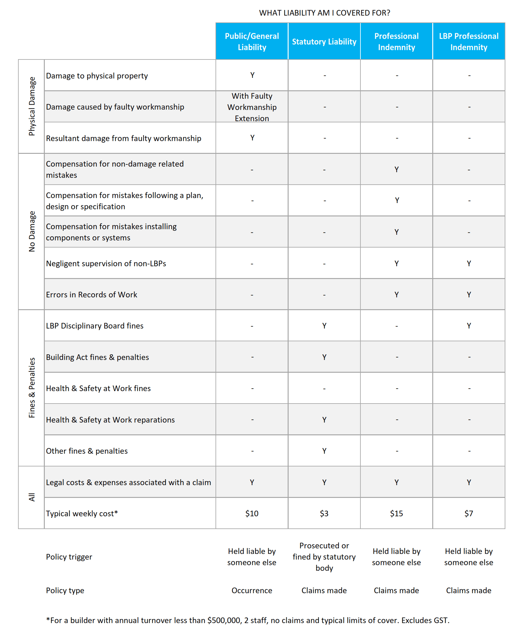 Liability Policy Features Table Oct 18_001 Builtin Insurance