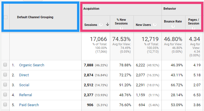 Exploring Scope In Google Analytics - Builtvisible