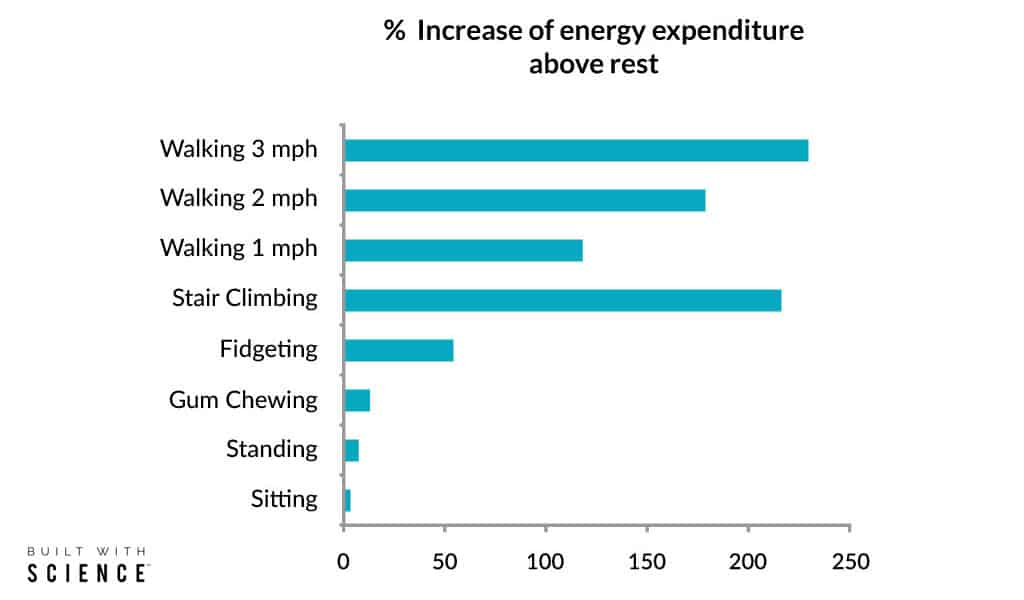 TDEE 101 How Many Calories Should I Eat? (TDEE Calculator)