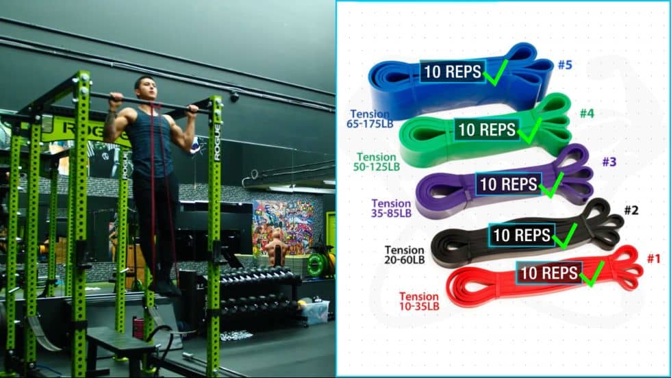 How To Increase PullUps From 0 to 10+ Reps FAST (Science