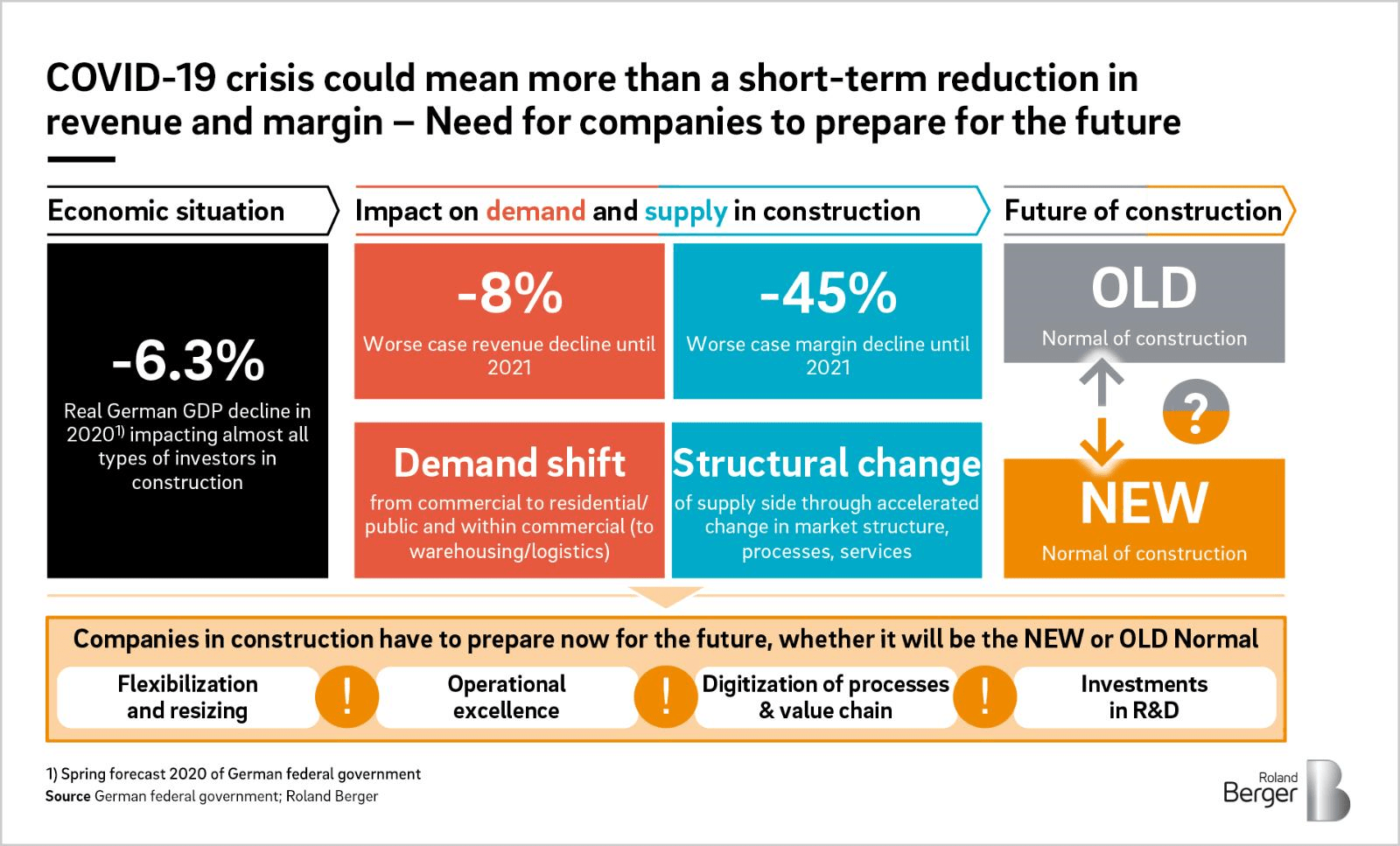 COVID Ways This Pandemic Changes Smart Building & Future Construction BuiltWorlds