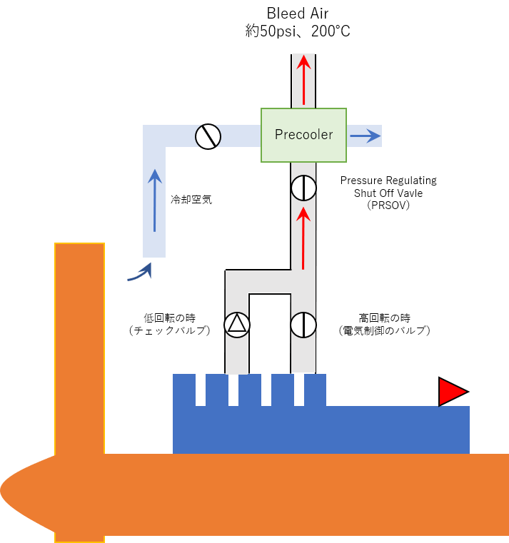飛行機の仕組み～Bleed Air（ブリードエア）とは？～｜不器用に生きよう！