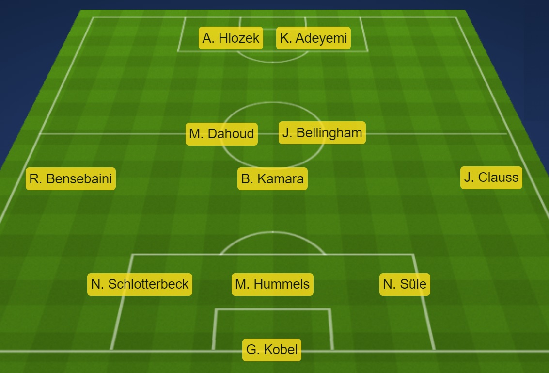 bayern dortmund 2023 Who Will Stay And Who Will Go In Borussia Dortmund's Summer Rebuild?