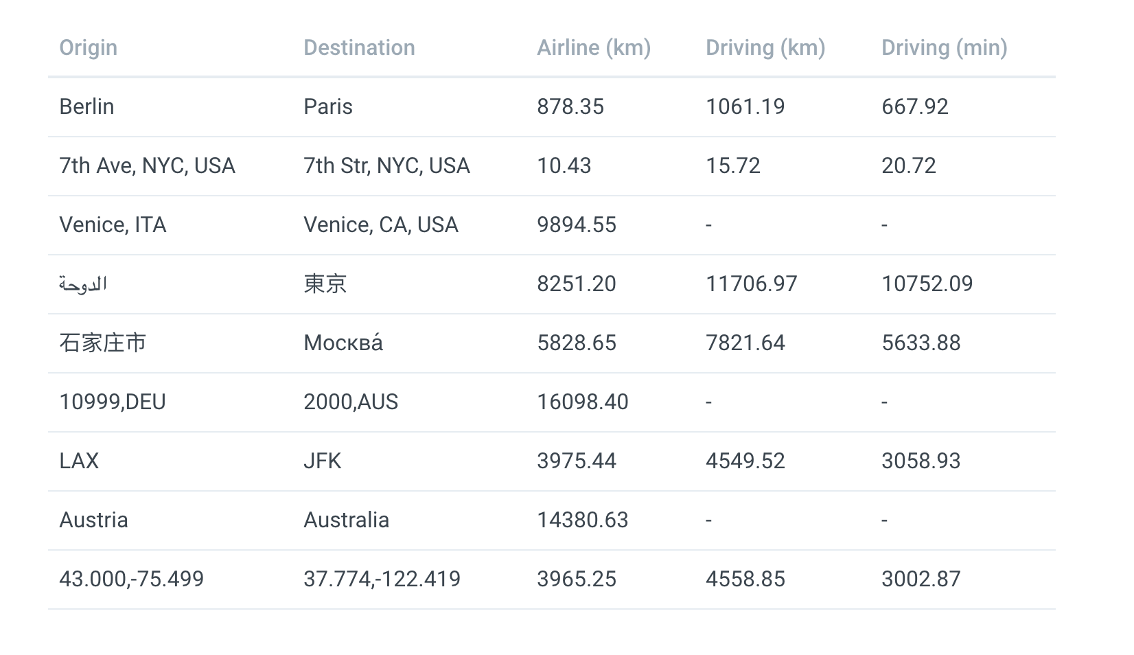 Driving Distance Between 2 Addresses Excel, XLSX, CSV, Google Drive & Spreadsheet bulk distance calculation