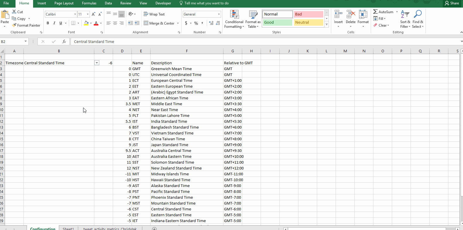 How to Find The Best Times To Tweet in 2024