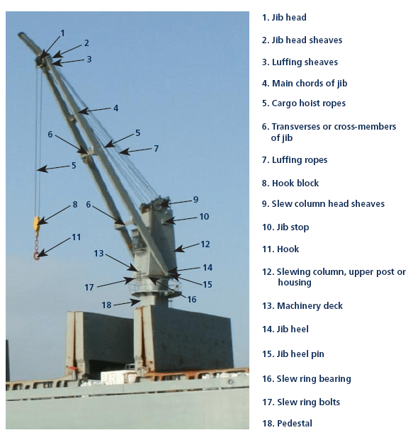 Handling ships crane maintenance of wires, greasing & protection