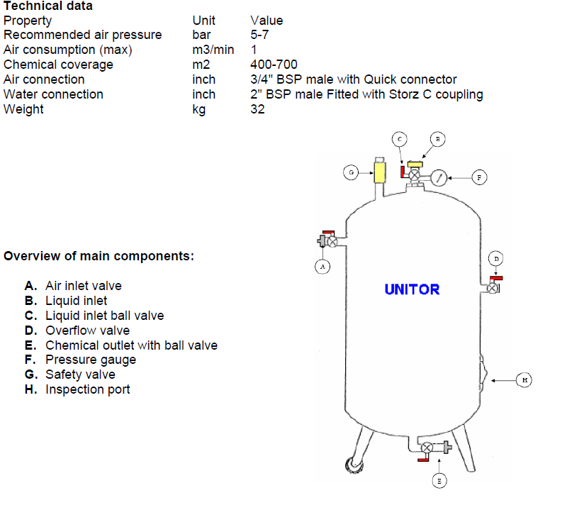 Cargo Hold Cleaning Kit & chemical washing technics