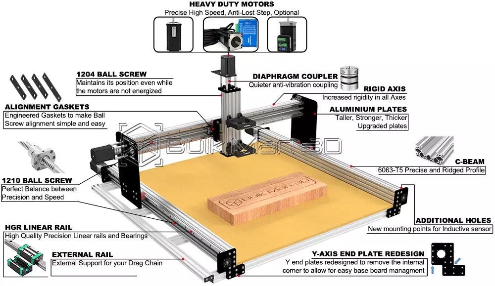 20OFF ULTIMATE Bee CNC Mechanical Kit Ball Screw Quiet Transmission