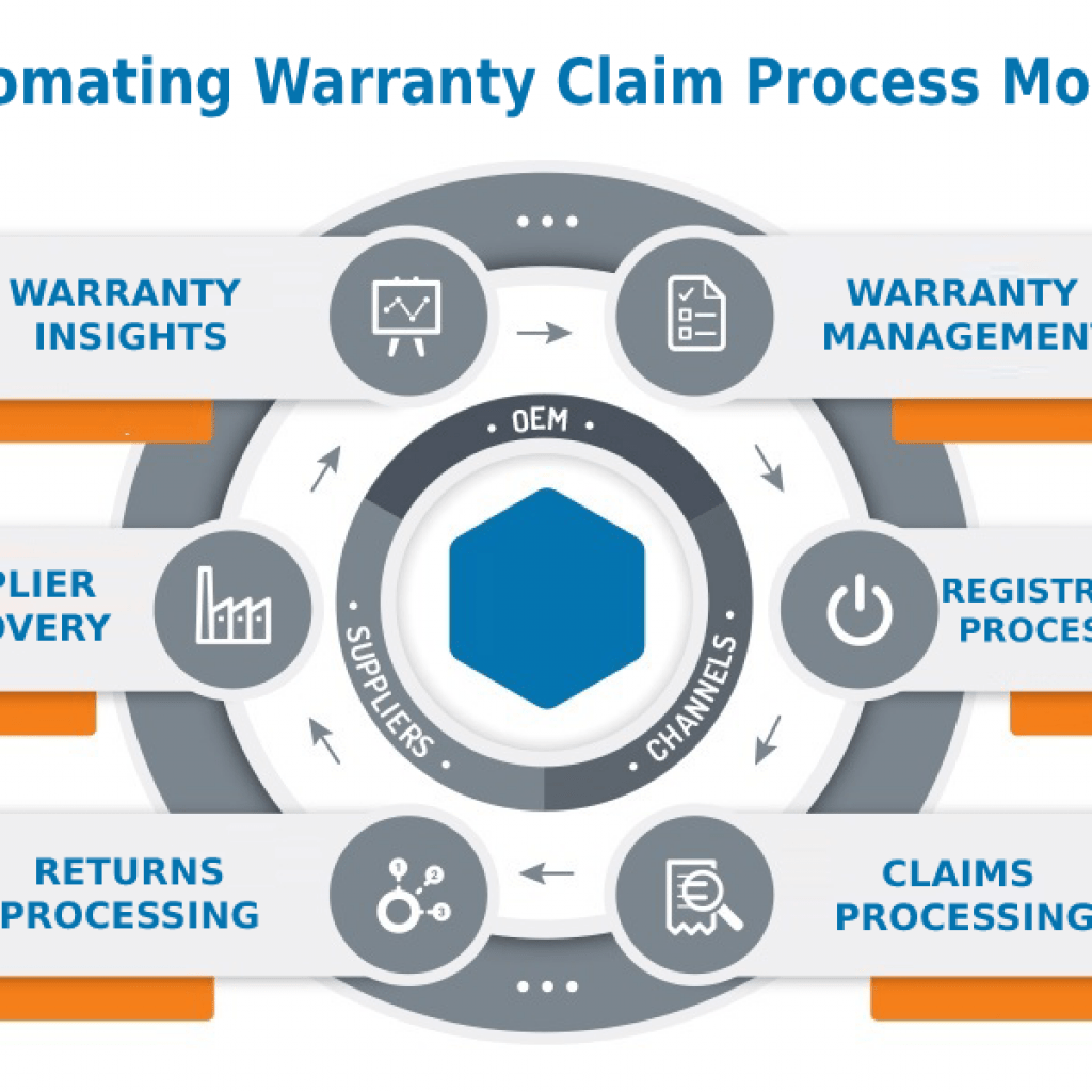 Increase Your Revenue with Warranty Parts Reimbursement Bulk Quotes Now