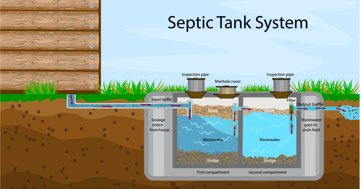 Septic Tanks Bulk Quotes Now