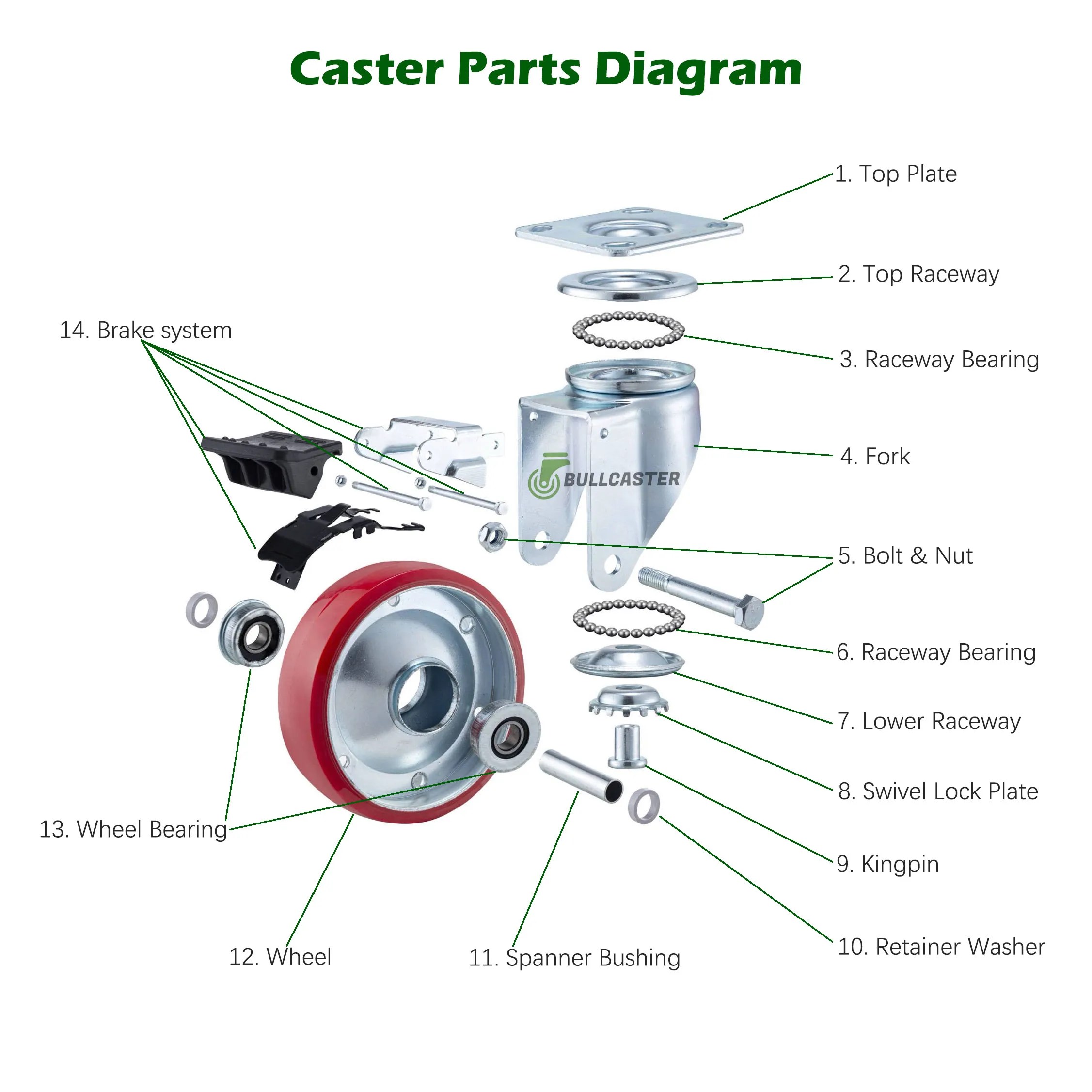 Caster Wheel Assembly & Parts The Most Detailed