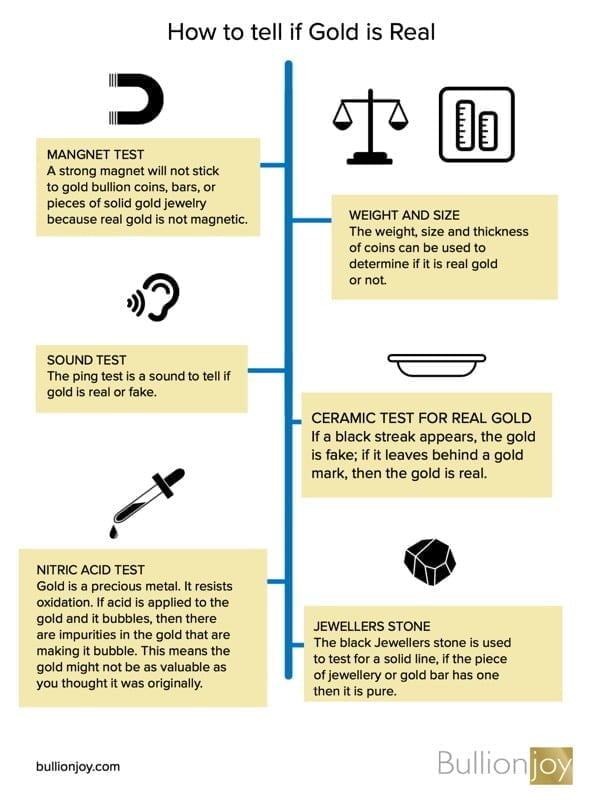How to tell if Gold is real in 6 ways Bullionjoy