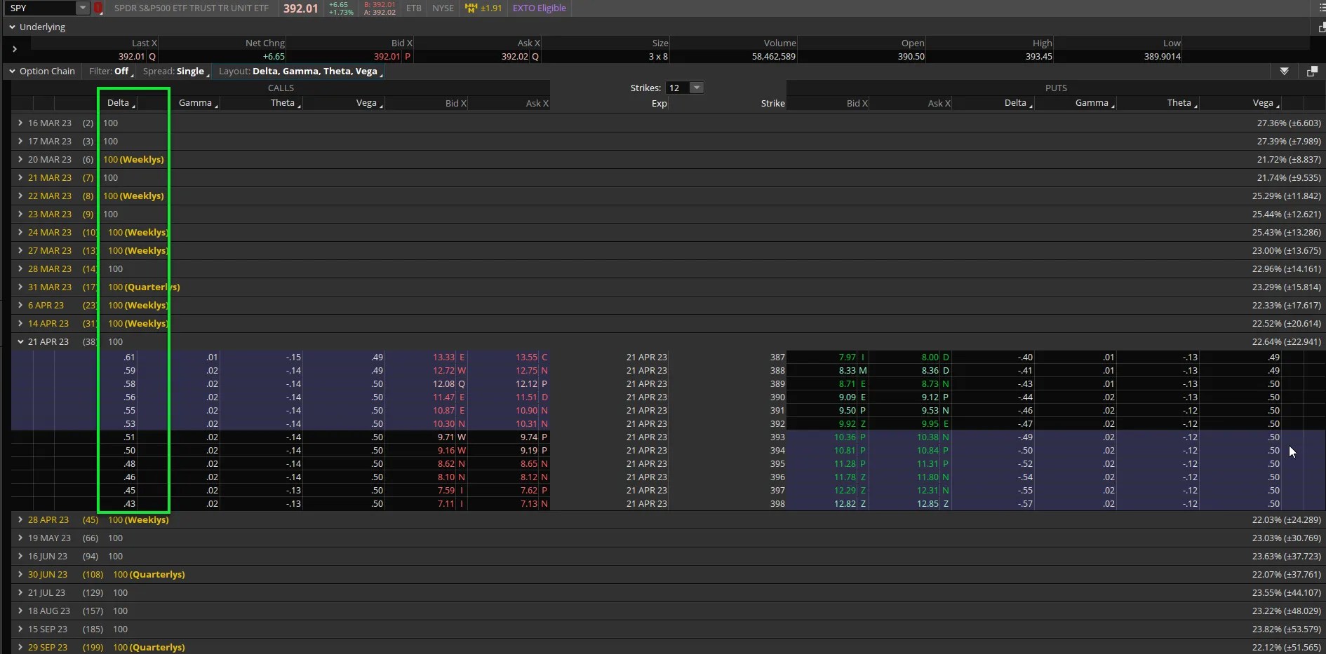 Options Delta Explained What Is It and How Does It Work?