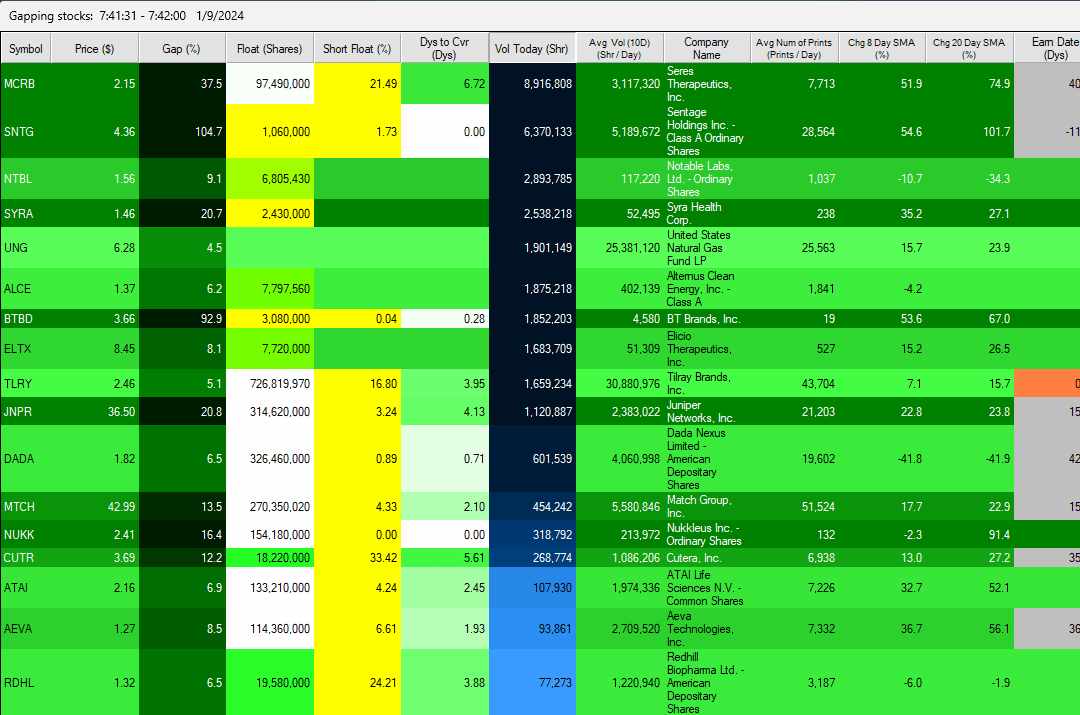 Free Penny Stocks List Biggest Gainers to Watch (Updated Daily)