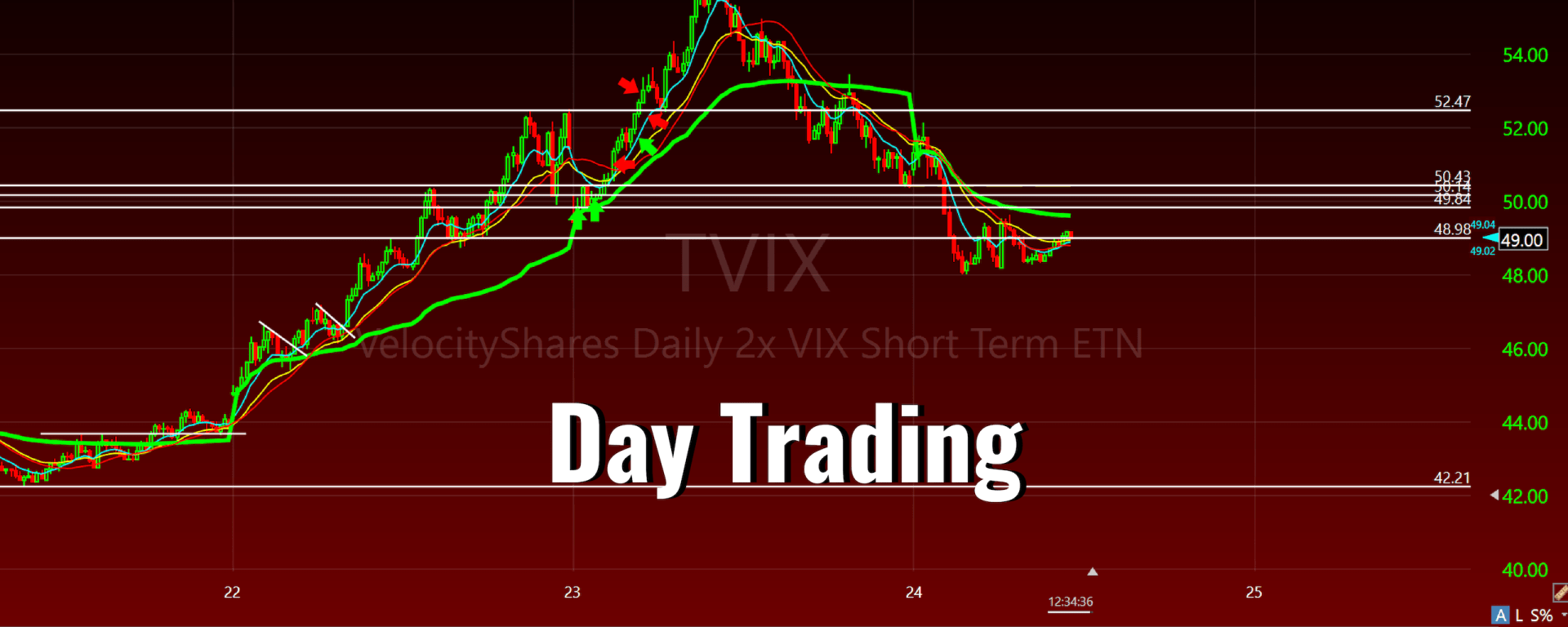 3 Tips For Successful Day Trading bullishzone